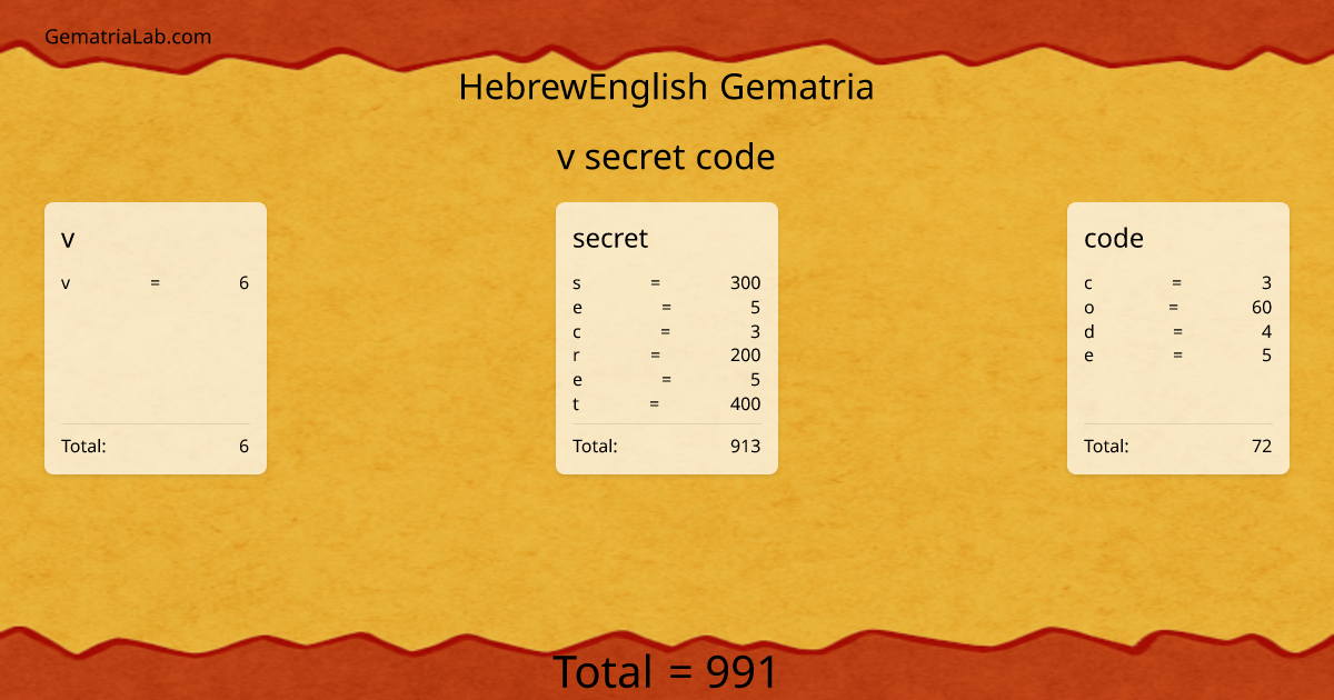 v secret code in hebrewEnglish Gematria